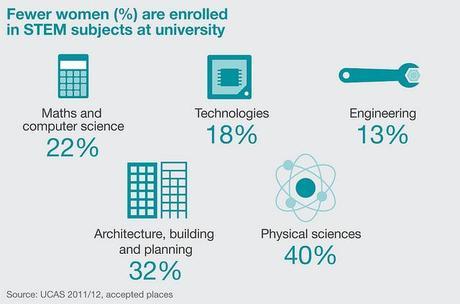 Why Does ‘Success’ For Women Still Ignore Tech?