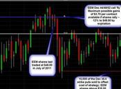 Options Combo Trade Bullish Emerging Markets