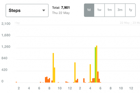 Garmin Vivofit Vs Fitbit Flex?!