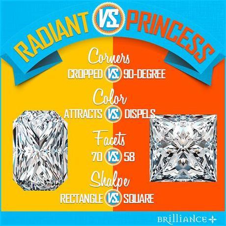 Radiant vs Princess Cut