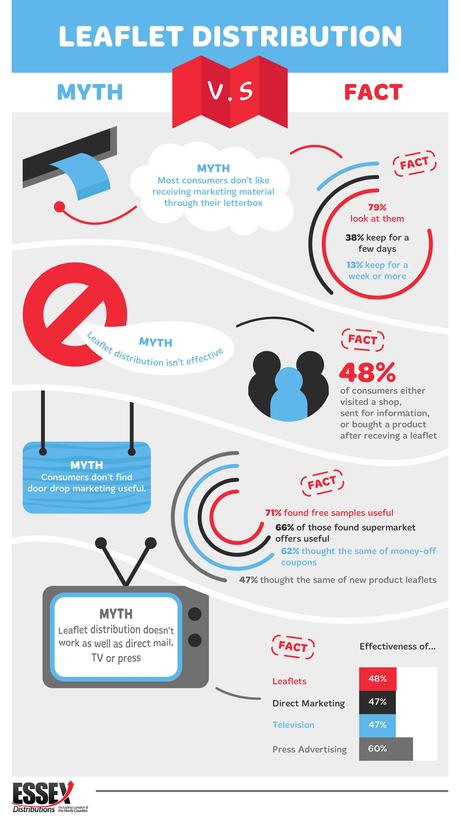 Effectiveness of Leaflet Distribution Infographic