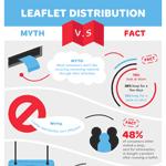 Effectiveness of Leaflet Distribution Infographic