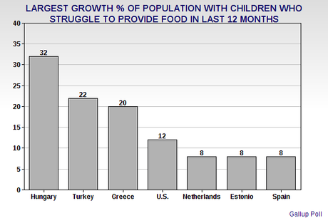 Another Shameful Statistic For The United States