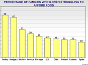 Another Shameful Statistic United States