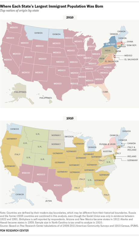 Immigration - Then And Now