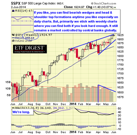 SPX WEEKLY