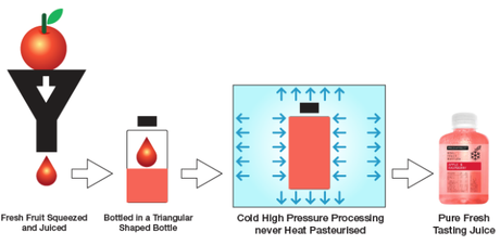 Preshafruit Review- The Healthier Alternative