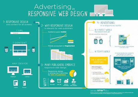 Infographic Advertising Responsive Design