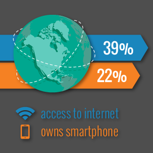 Who has access to internet and smartphone