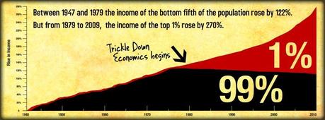 Non-Farm Friday – Who Needs to Work When the Market Makes 30%?