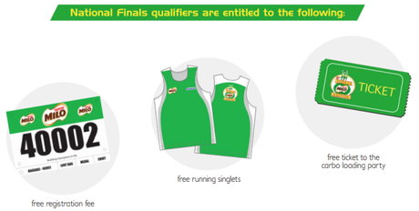 Kalongkong Hiker - 38th MILO Marathon Qualifier Entitlements