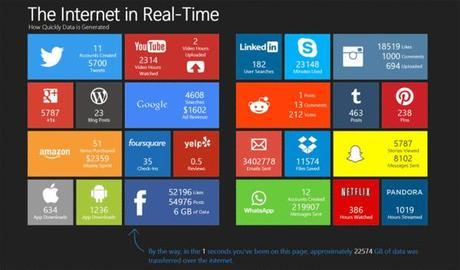 internet600 Animated Infographic Shows Internet in Real Time