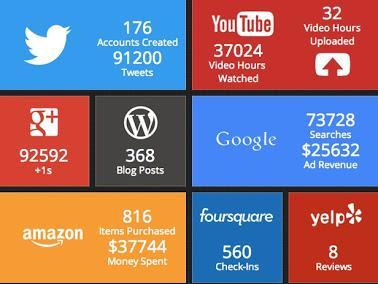  Animated Infographic Shows Internet in Real Time