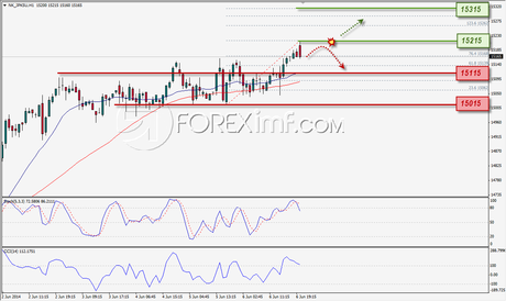 Monday Market Momentum – China and Japan Keep Thing Going