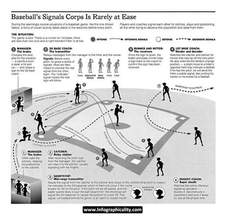 Infographic: Baseball Signals