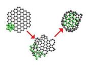 Novel Material Used Hydrogen Storage