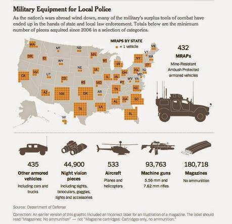 Police Departments Prepare For War In America – Why?