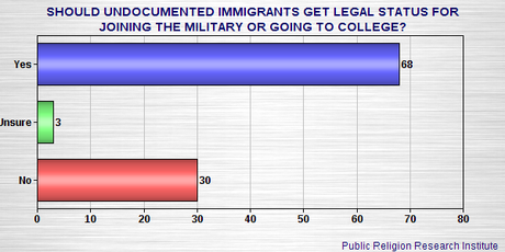 Are Americans As Conservative As They Claim To Be ?