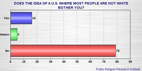 Are Americans As Conservative As They Claim To Be ?