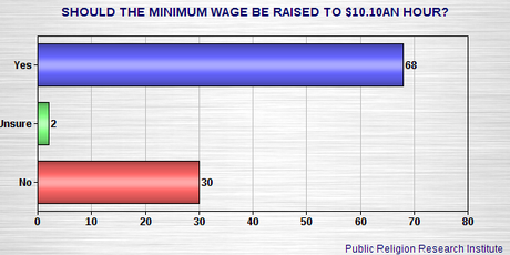 Are Americans As Conservative As They Claim To Be ?