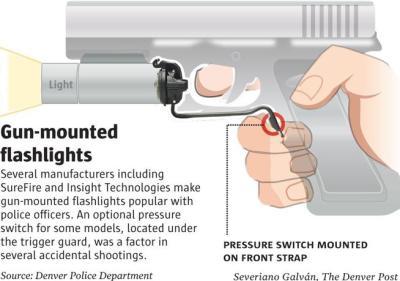 Gun-mounted Flashlights Linked to Accidental Shootings