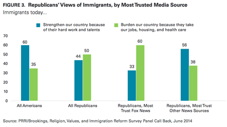 republicans-views-of-immigrants republicans-views-of-immigrants