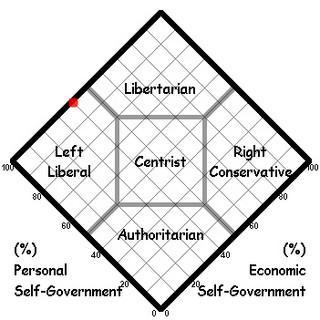 politics - Clint's Nolan Chart - 20020718 - sl...