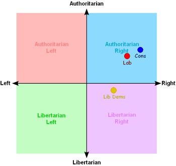 Ideology of the three main UK parties, as defi...