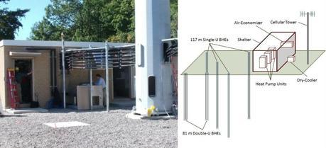 Left: The Cornell-Verizon cellular tower shelter demonstration project during the final phase of construction. Right: Schematic layout of the geothermal heat pump setup.