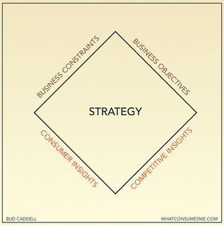 How to Define a Marketing Strategy