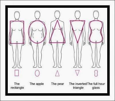 How to dress the Triangle Body Shape or Pear Shaped Woman - Paperblog