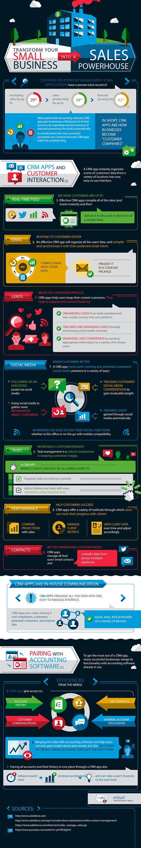 How Quickbooks + CRM can increase sales for your small business