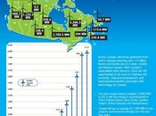 Canada Installs Record Wind Power Capacity 2013