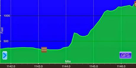 Day 57: Ugh, Back Into The Rainforest