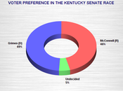 Kentucky Senate Race Still Toss-Up
