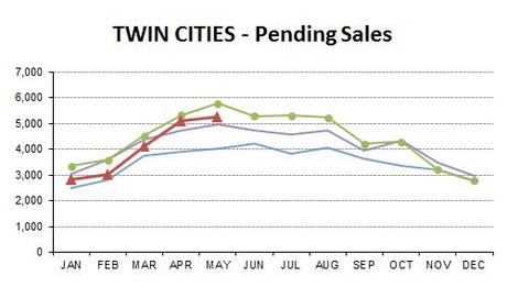 2014-05-pending sales