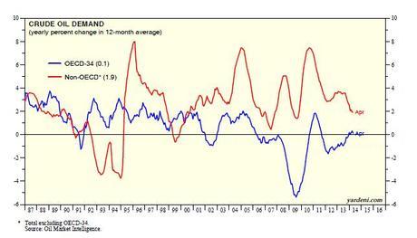 OilDemand