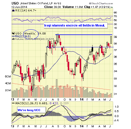 USO WEEKLY