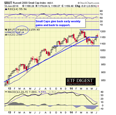 RUT WEEKLY