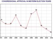 Anti-Incumbent Mood Make Interesting Election