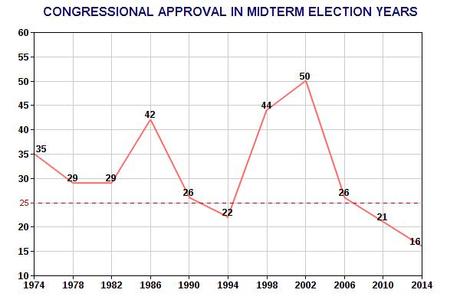 Anti-Incumbent Mood To Make For An Interesting Election
