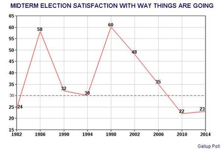 Anti-Incumbent Mood To Make For An Interesting Election