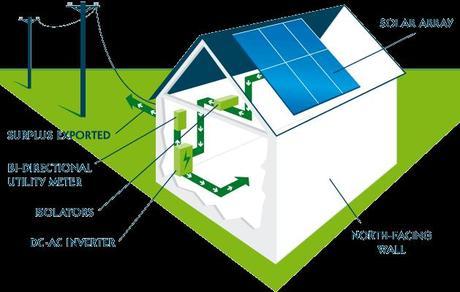 See how solar power works. Image from Australian Solar Quotes website.