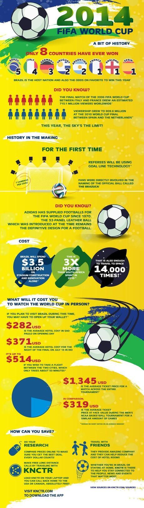 fifa-history-infographic