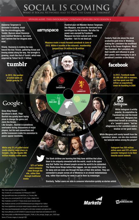 Social is Coming Game of Thrones Infographic