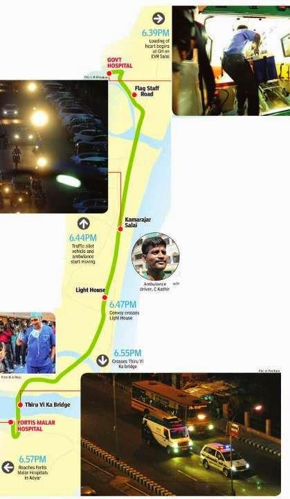 Chennai Police create Green Corridor for Heart to travel from GH to Fortis Malar, Adyar