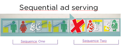 sequential_ad_serving_ssp_ad_server