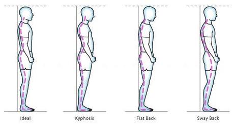 benefits of good posture