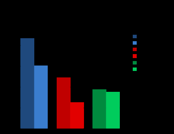 Outcome of union elections based on threats to...