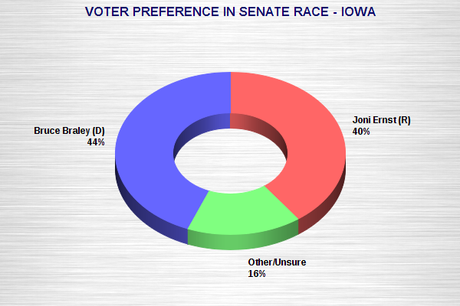 Senate Races In Iowa, North Carolina, And Virginia